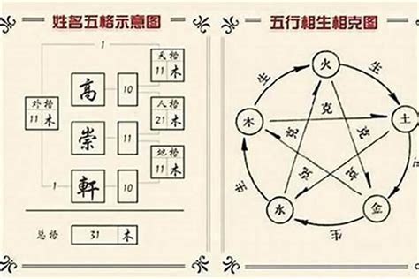 姓名三才五行|姓名测试打分